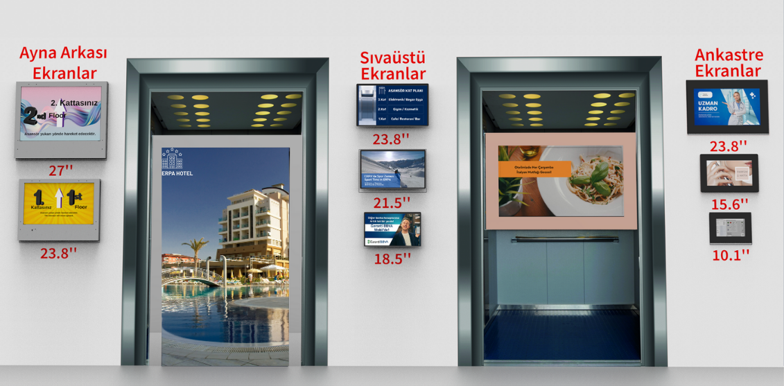 Asansör Ekranı
